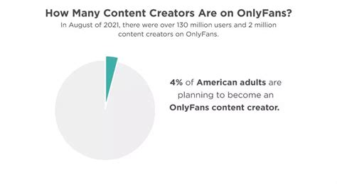 who has the most onlyfans subs|OnlyFans Statistics By Users Income and Facts。